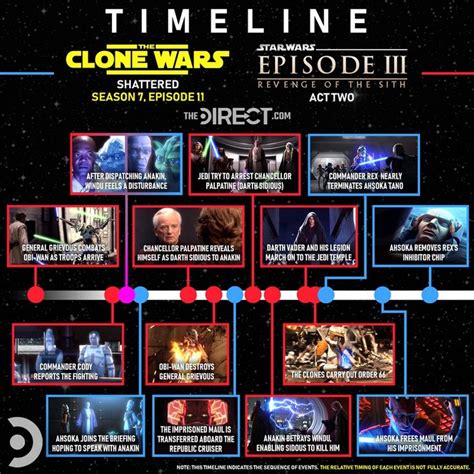 clone wars arcs to watch|entire clone wars timeline.